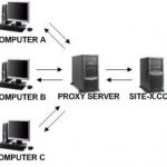 PHP-proxy-server