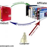 how to get started with affiliate marketing