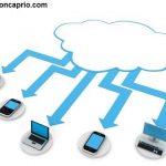 Cloud-Computing
