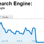 how to identify link penalty