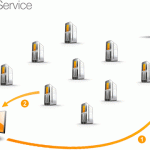 content delivery network