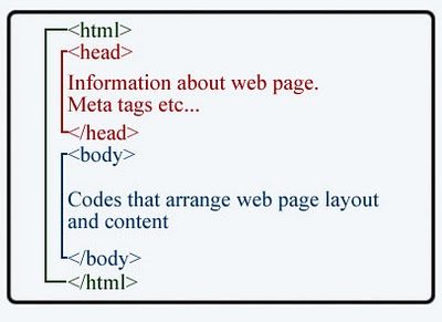 Using Unique Meta Tags For Different Blog Posts (For Blogger)
