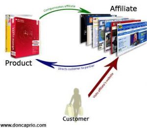 how to get started with affiliate marketing