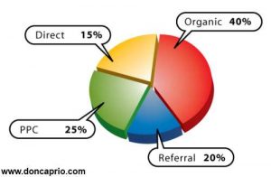 search engine traffic