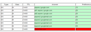 google apps email not working