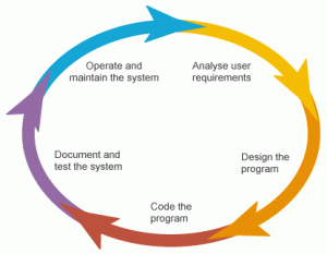 software development
