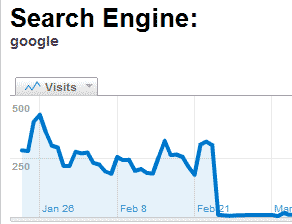 how to identify link penalty