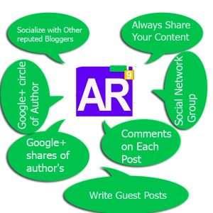 author rank