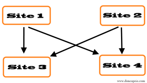 co-citation in SEO