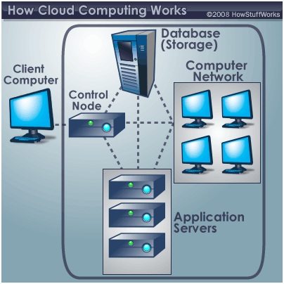 cloud1