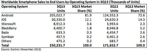Will everyone start using smartphones eventually