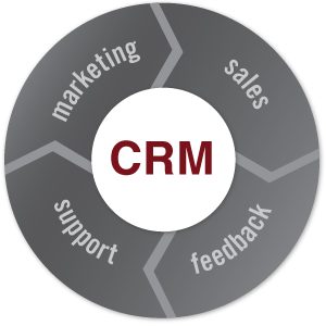 benefits of CRM software