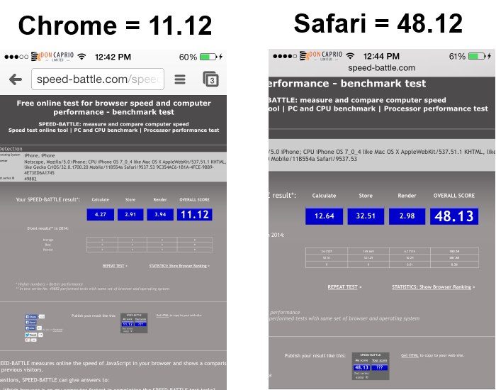 google chrome vs Safari