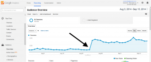 analytics