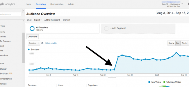 analytics