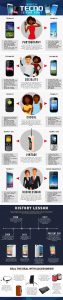 Tecno infographic