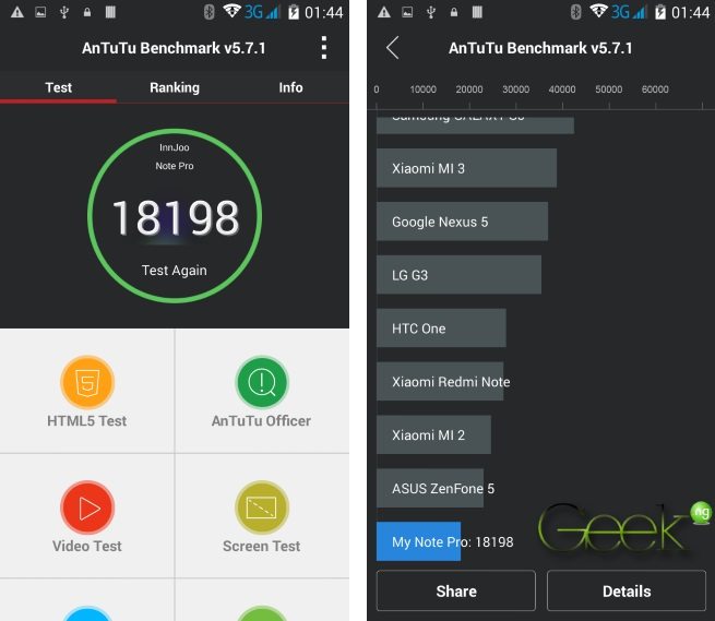 Innjoo Note Pro Antutu benchmark score`