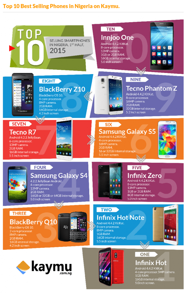 top selling phones in Nigeria