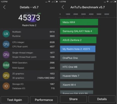 xiaomi redmi note 2 antutu benchmark test