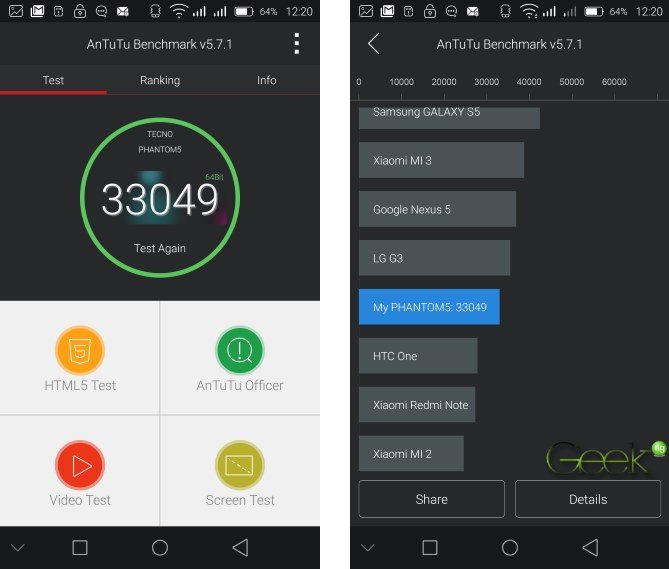 Antutu Benchmark score for Tecno Phantom 5