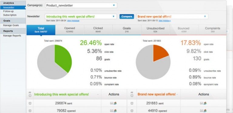 getResponse statistics