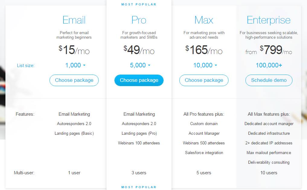 getresponse pricing