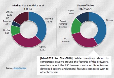 ucweb stats