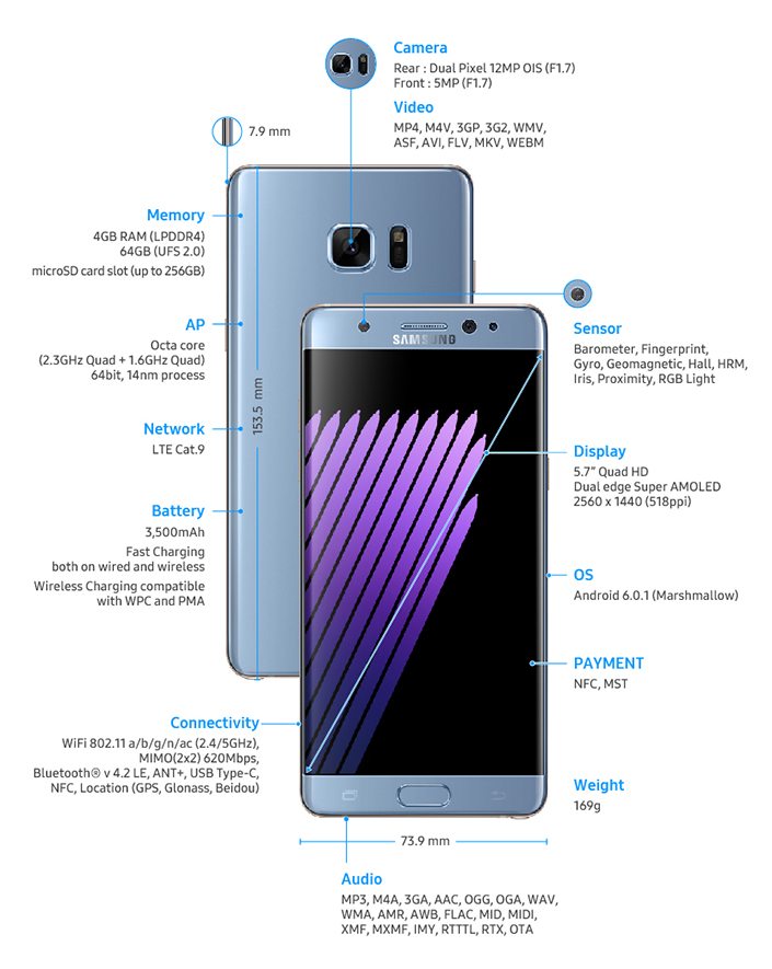 samsung galaxy note 7 specs