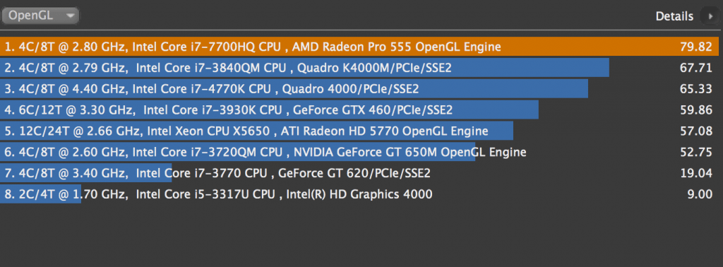 Cinebench OpenGL results