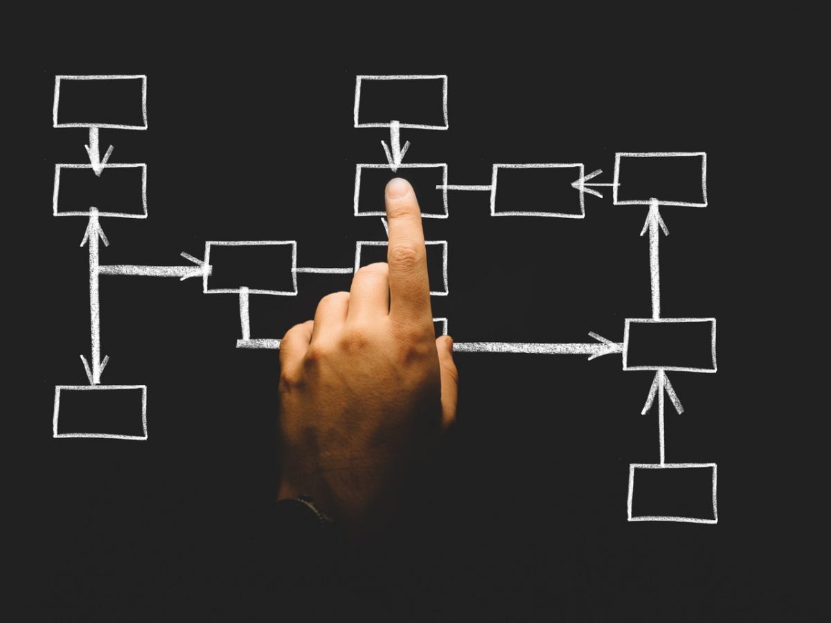 How Field Management Software Can Benefit Your Employees in the Field