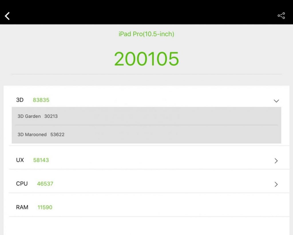 ipad pro 10.5 antutu score