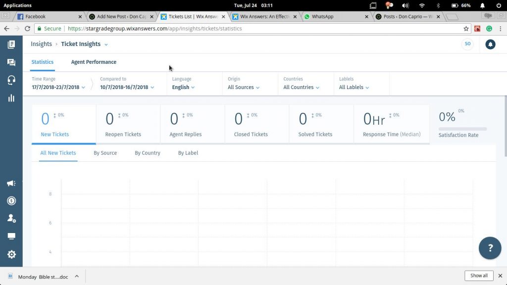 Wix Answers Insights