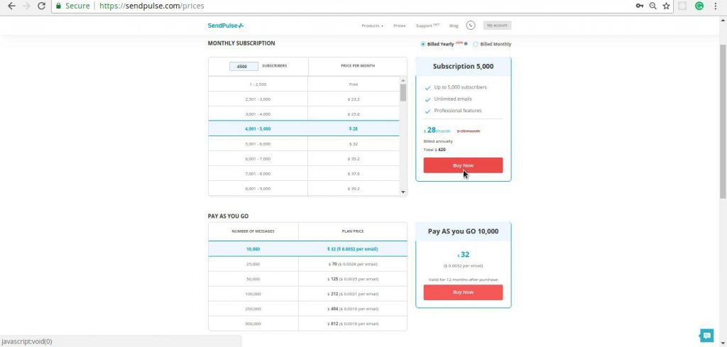 Sendpulse Pricing