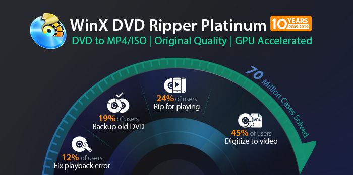 How To Create 1 1 Iso From Dvd With Winx Dvd Ripper Get License Free