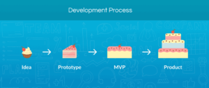 mvp process